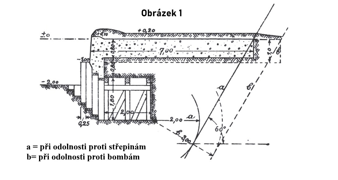 Obrázek 1