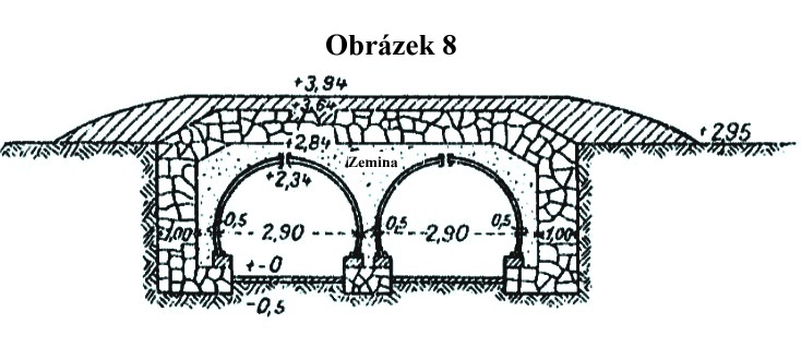 Obrázek 8