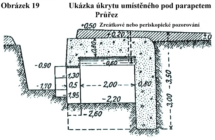 Obrázek 19