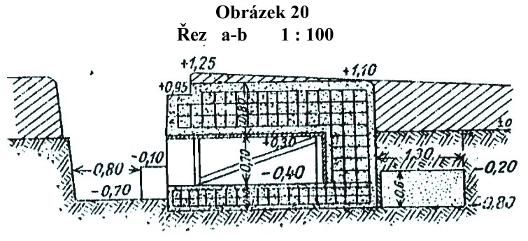 Obrázek 20