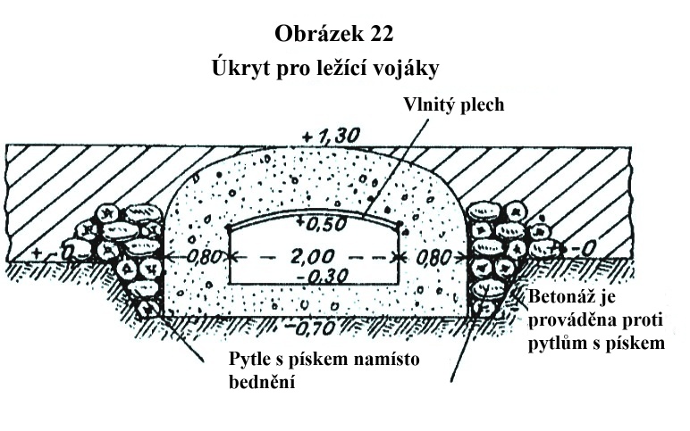 Obrázek 22