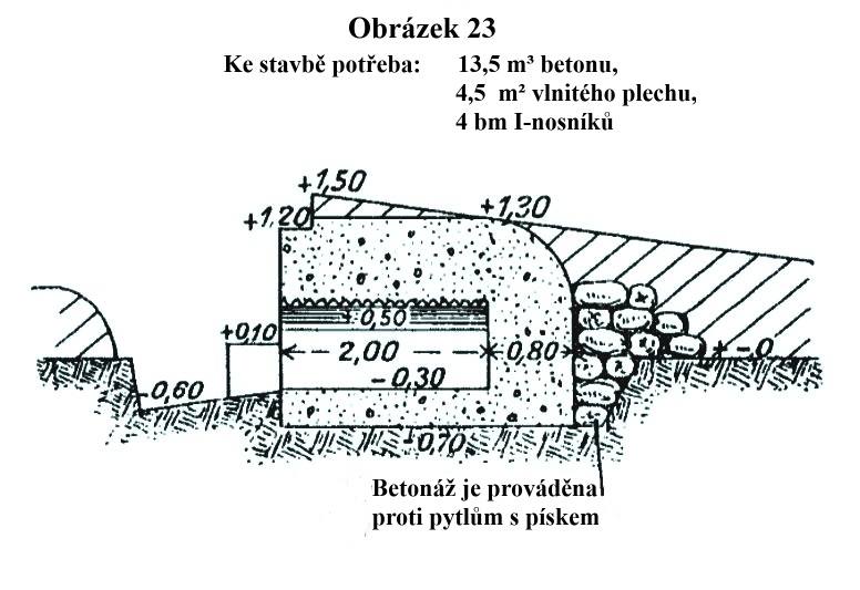 Obrázek 23