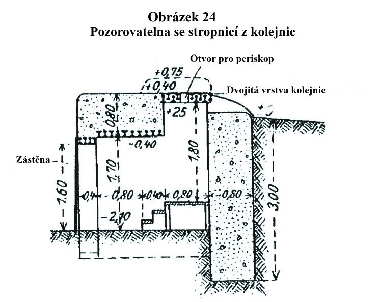 Obrázek 24