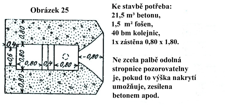 Obrázek 25