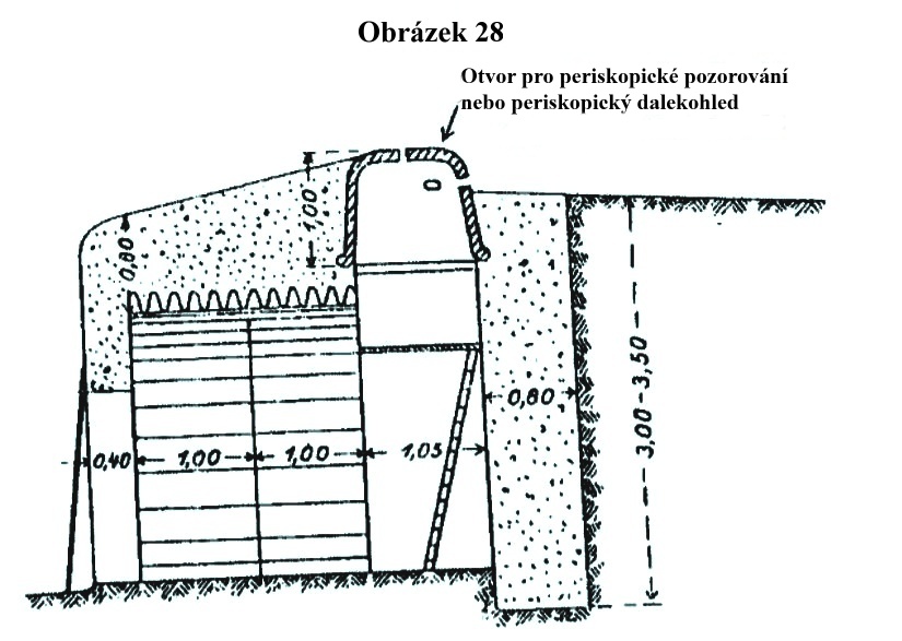 Obrázek 28