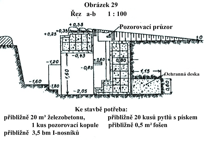 Obrázek 29