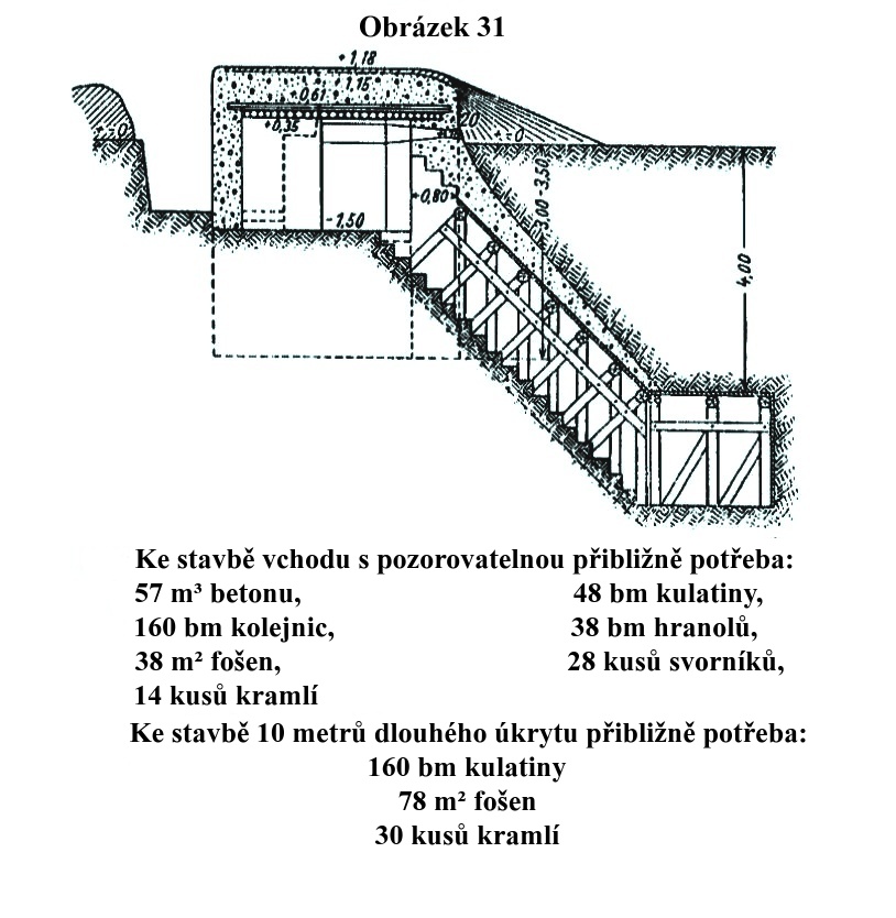 Obrázek 31