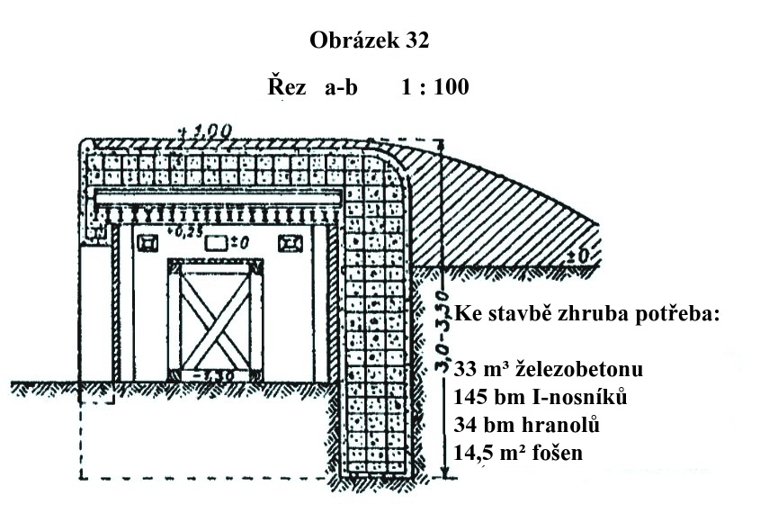 Obrázek 32