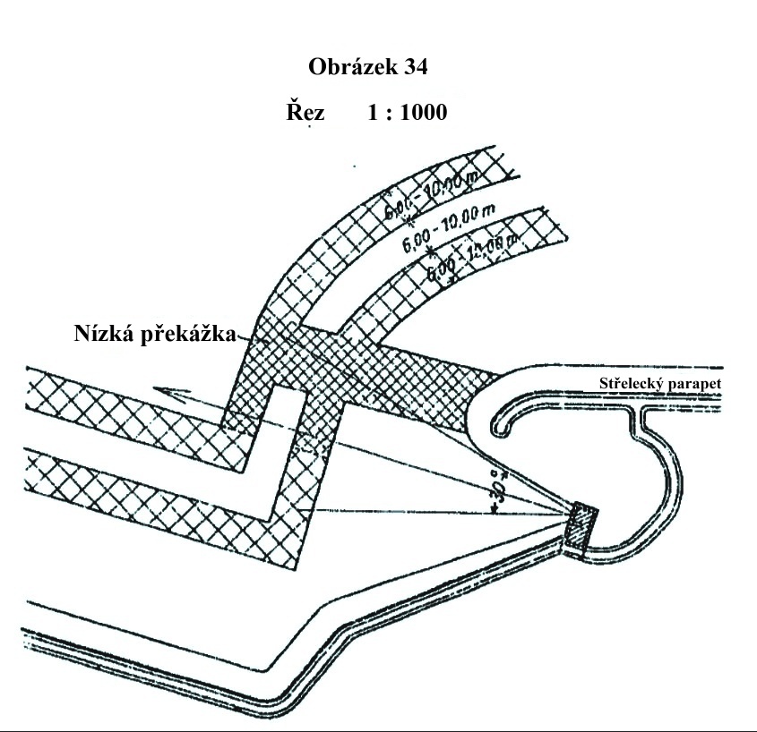 Obrázek 34