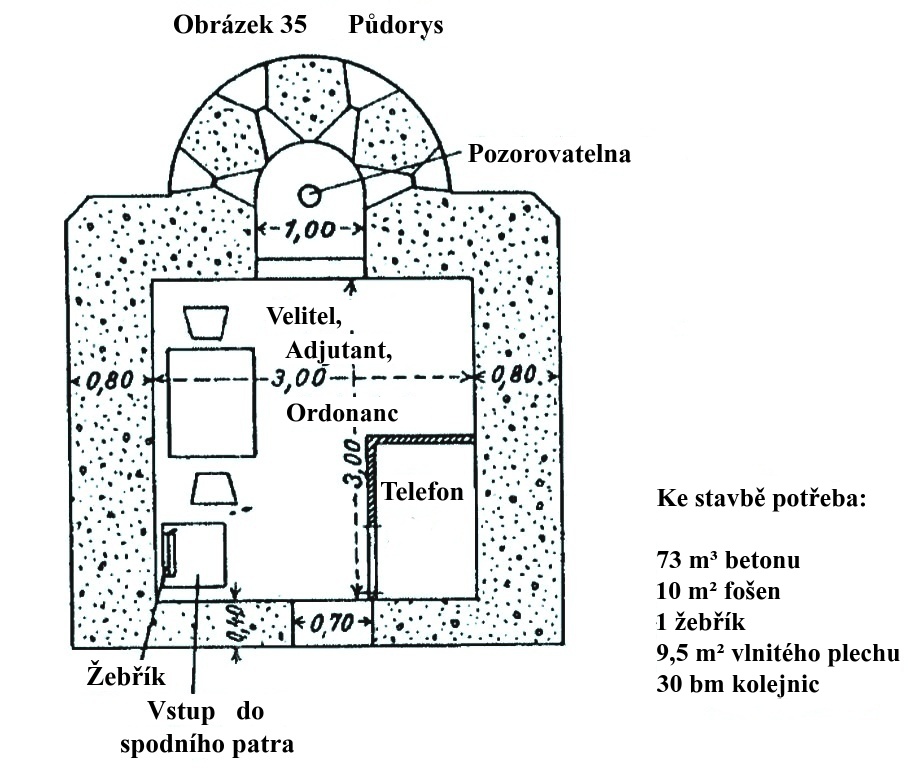 Obrázek 35