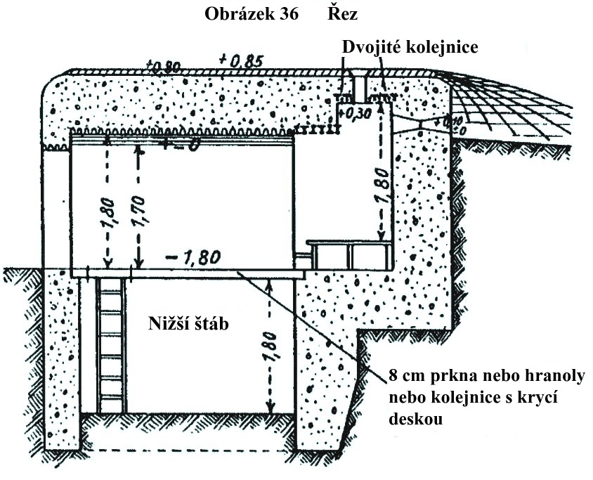 Obrázek 36