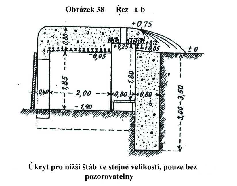 Obrázek 38