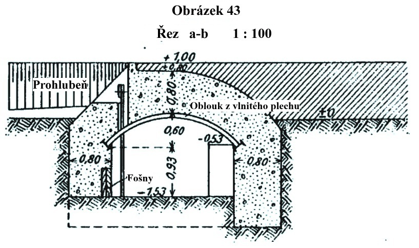 Obrázek 43