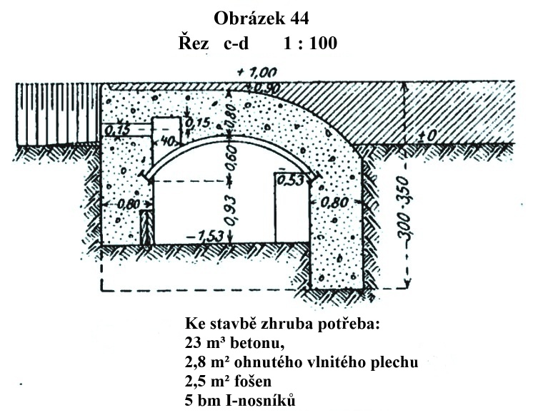 Obrázek 44