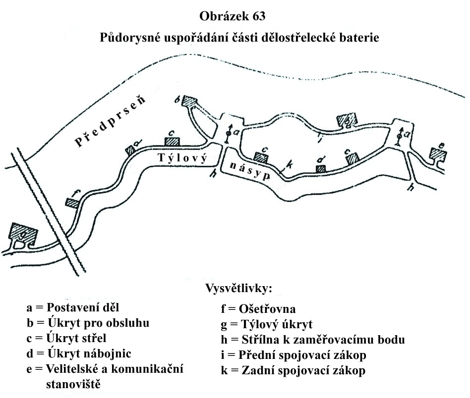 Obrázek 63