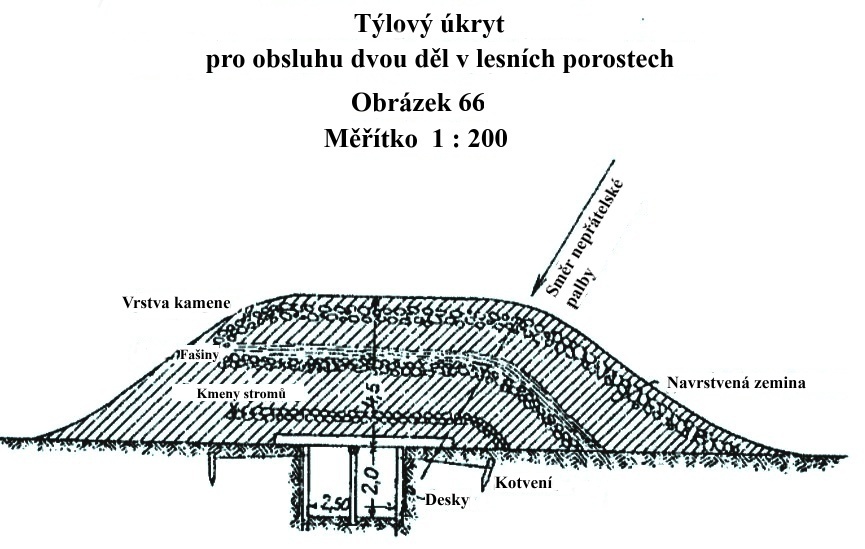 Obrázek 66