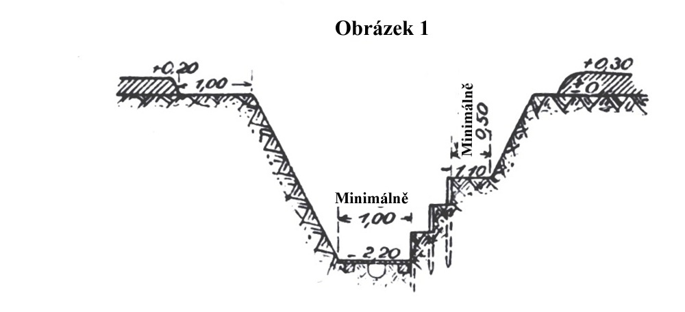 Obrázek 1