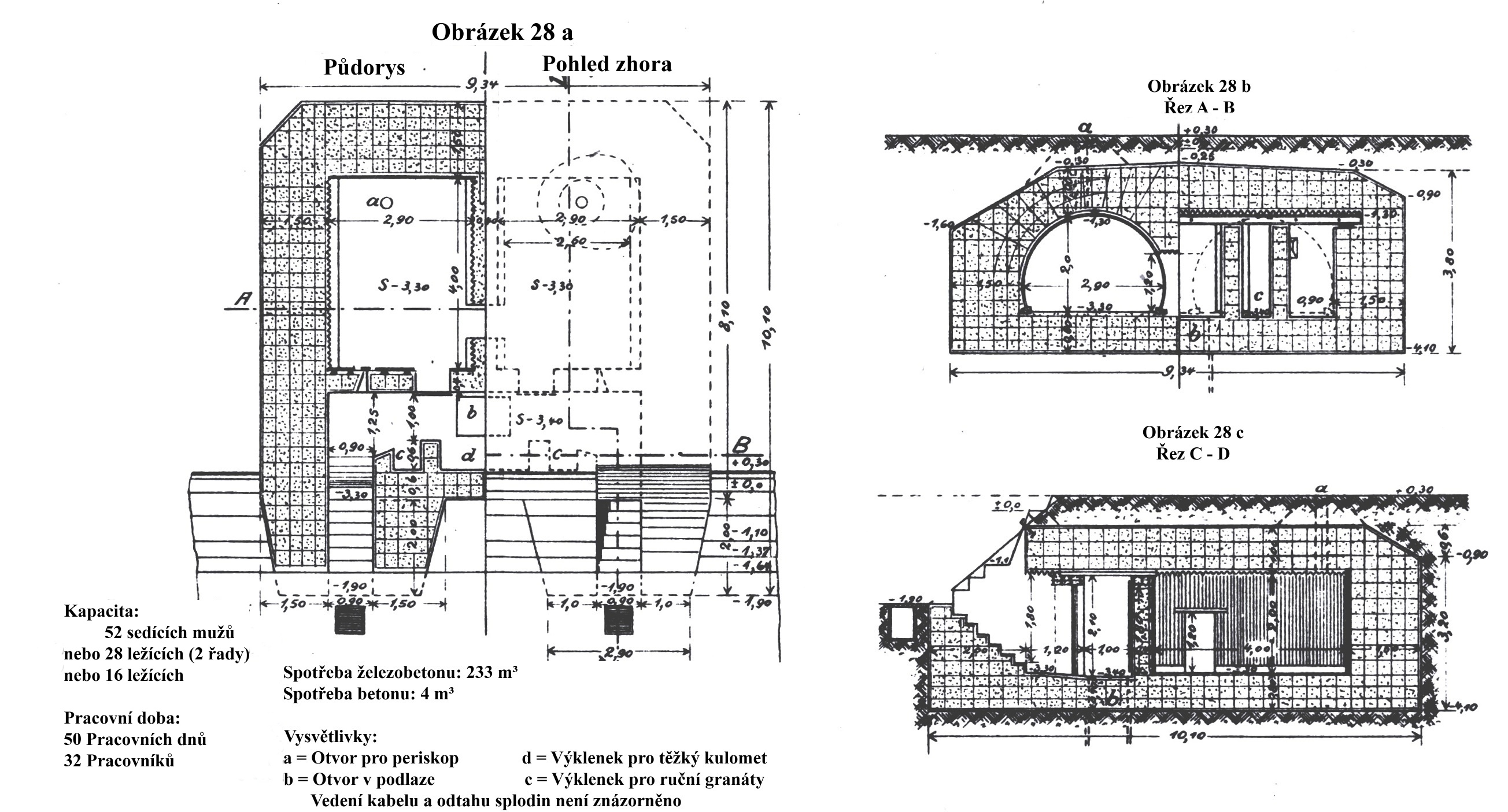 Obrázek 28 a-b-c (Obrázek ve větším rozlišení je umístěn na konci stránky)