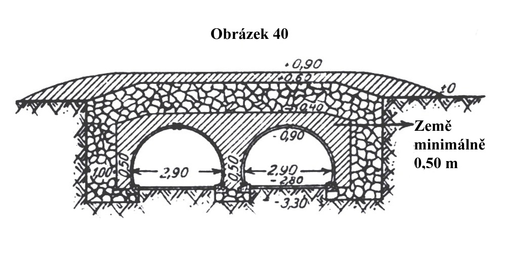 Obrázek 40