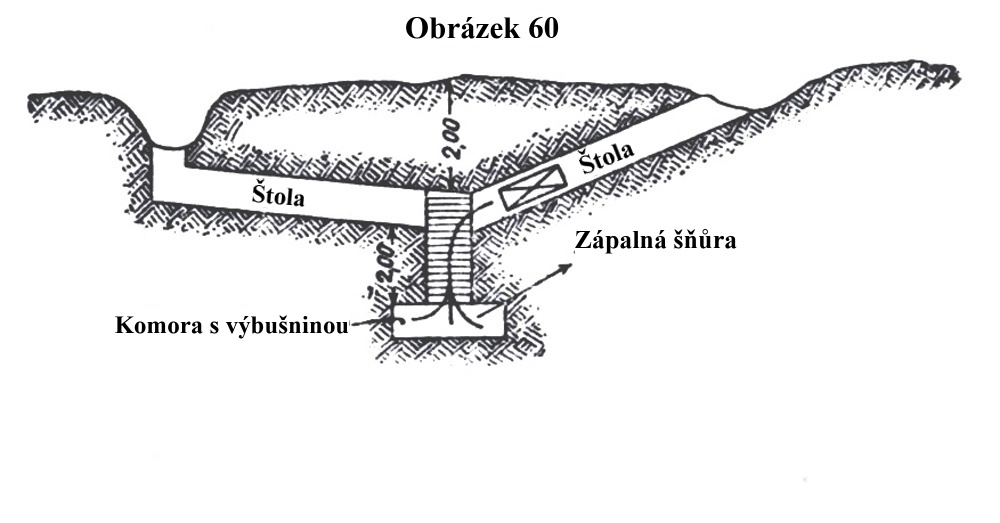 Obrázek 60