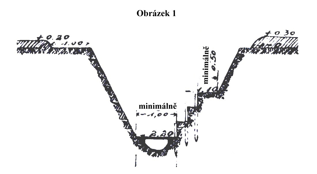 Obrázek 1