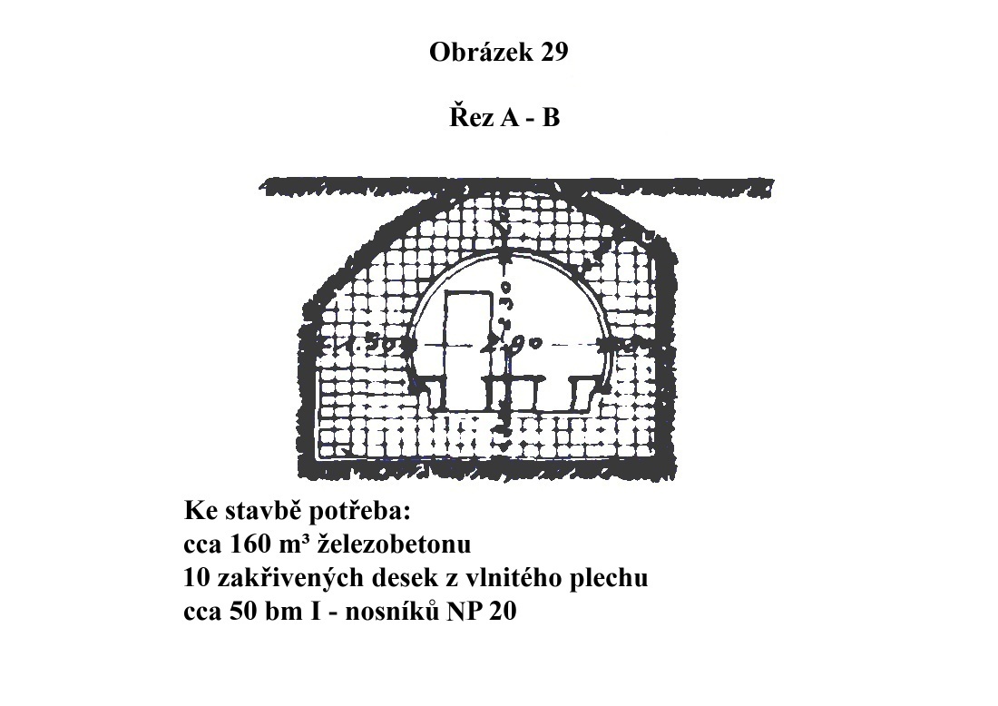 Obrázek 29