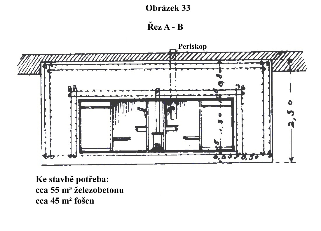 Obrázek 33