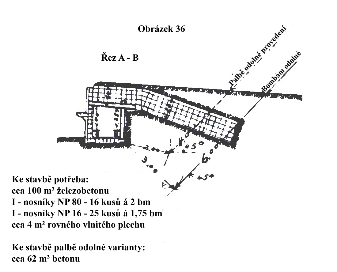 Obrázek 36