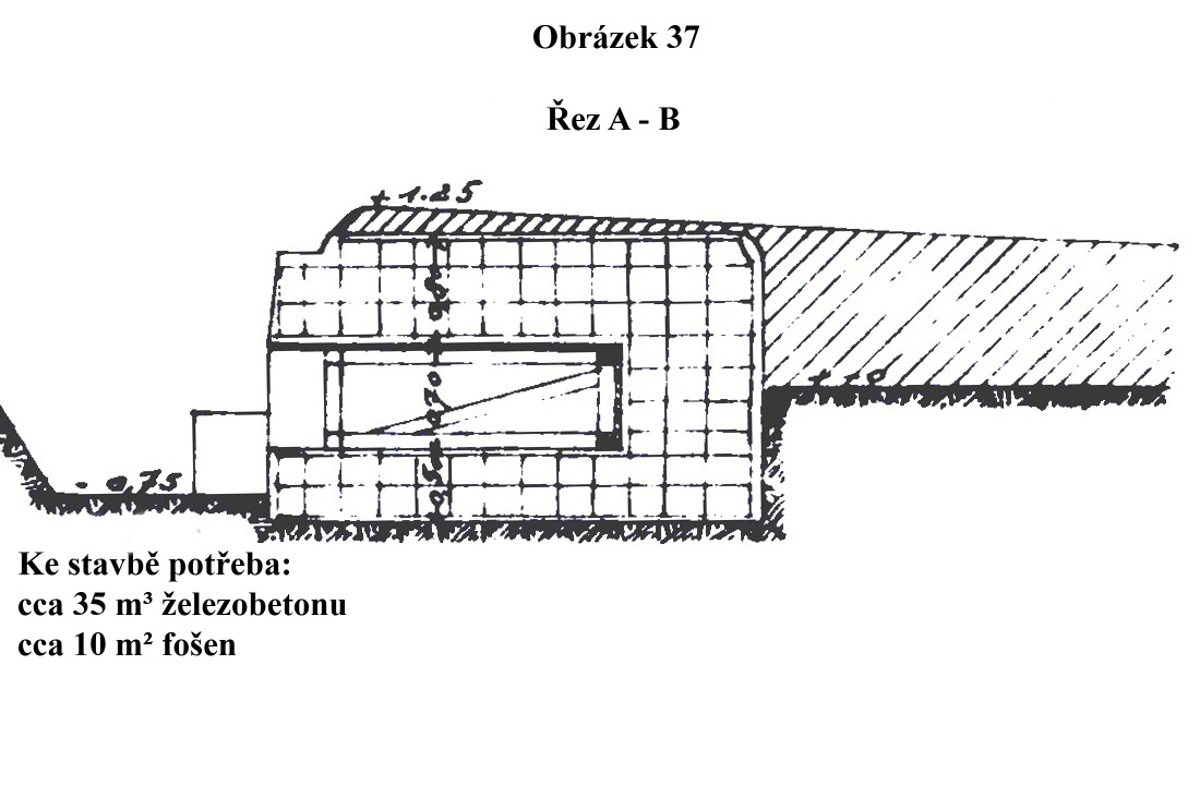 Obrázek 37