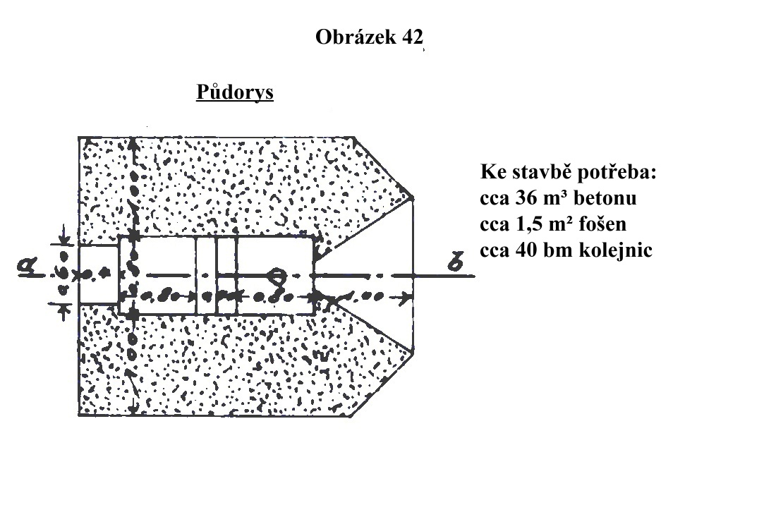 Obrázek 42