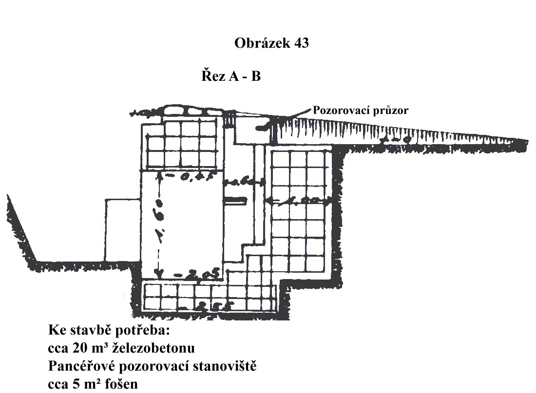 Obrázek 43