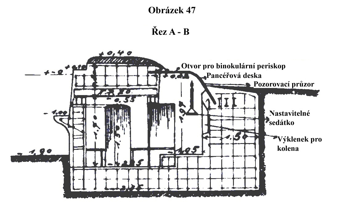 Obrázek 47