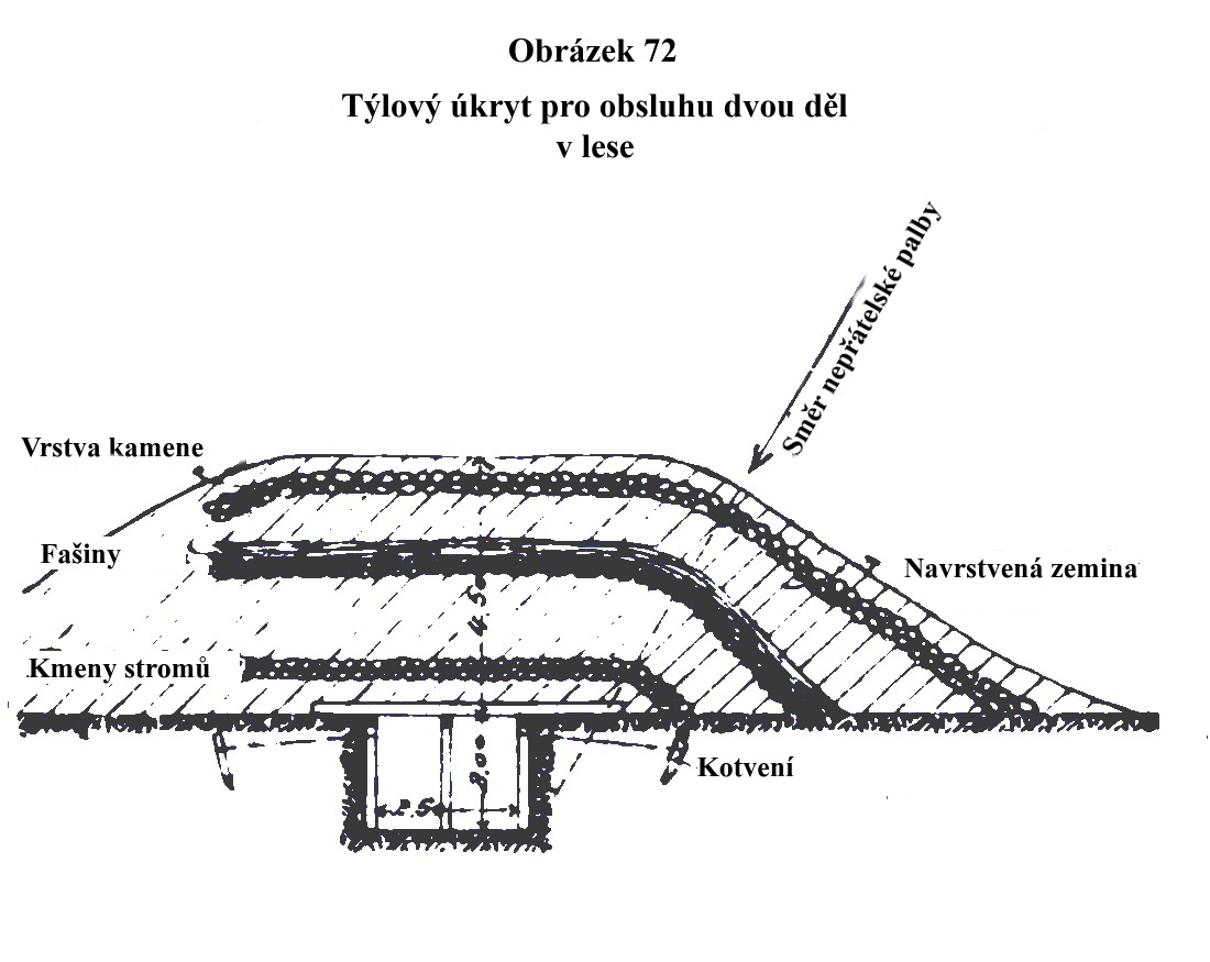 Obrázek 72