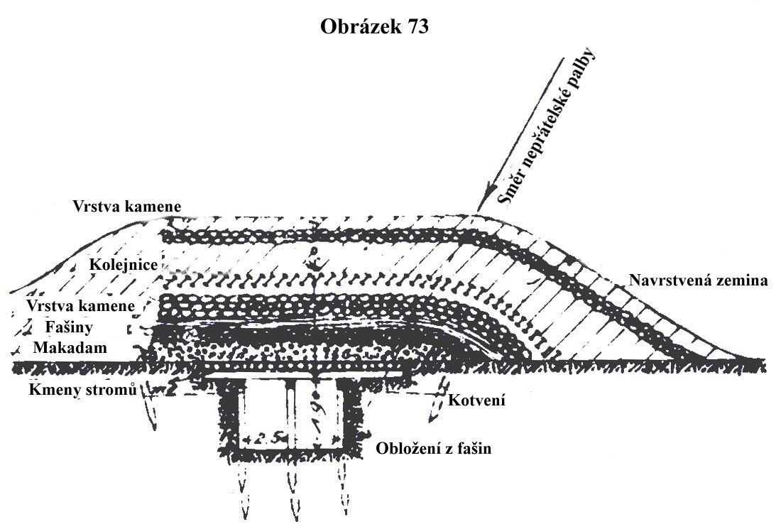 Obrázek 73