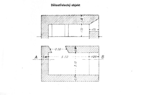 Fotografie